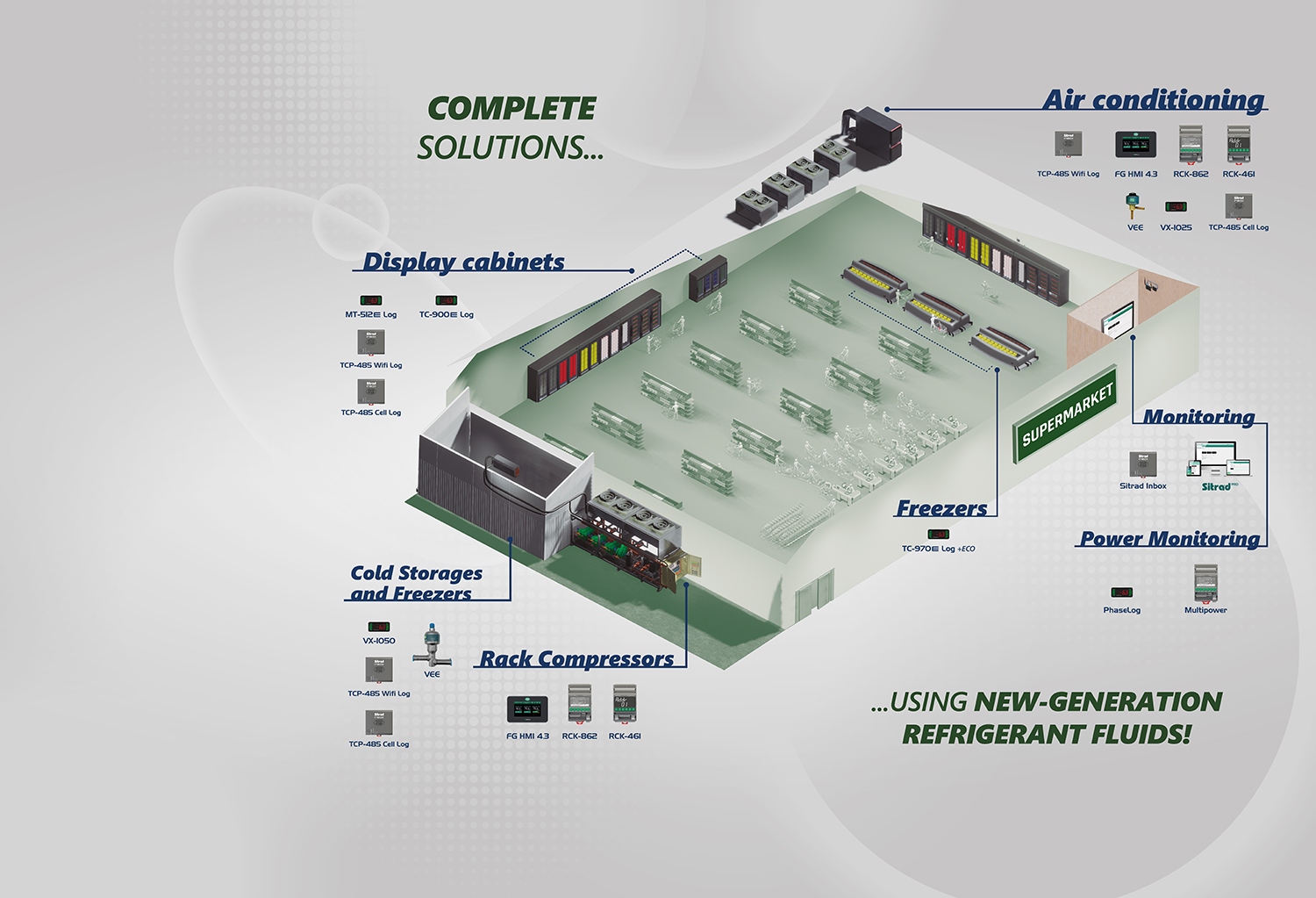 Electronic Controllers for Chillers, EEV, Refrigeration and remote management solutions